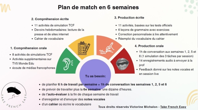 TCF Preparation Program