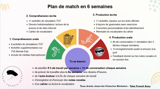 TCF Preparation Program